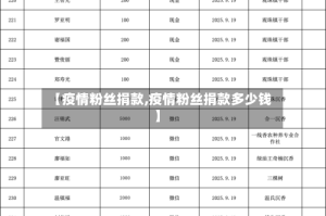 【疫情粉丝捐款,疫情粉丝捐款多少钱】