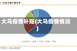 大马疫情补贴(大马疫情情况)