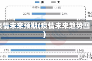 疫情未来预期(疫情未来趋势图)