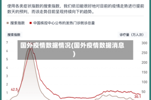 国外疫情数据情况(国外疫情数据消息)