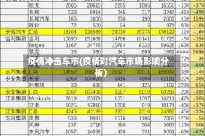 疫情冲击车市(疫情对汽车市场影响分析)