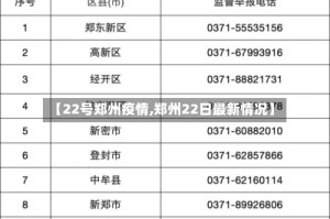 【22号郑州疫情,郑州22日最新情况】
