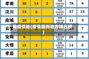 最疫情地(疫情最新地方排名榜)