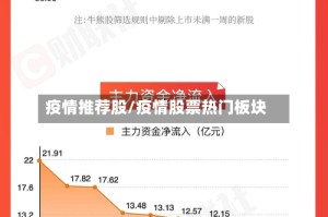 疫情推荐股/疫情股票热门板块