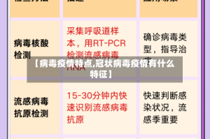 【病毒疫情特点,冠状病毒疫情有什么特征】