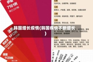 韩国增长疫情(韩国疾情不断增长)