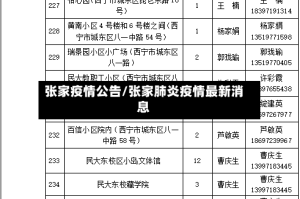 张家疫情公告/张家肺炎疫情最新消息