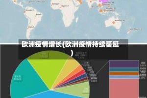 欧洲疫情增长(欧洲疫情持续蔓延)