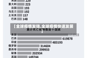 【全球疫情发钱,全球疫情快速发展】