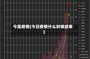 今是疫情(今日疫情什么时候结束)