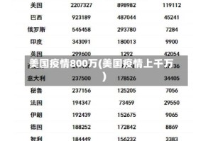 美国疫情800万(美国疫情上千万)