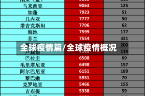 全球疫情篇/全球疫情概况