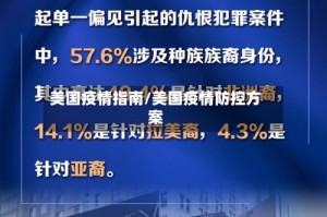 美国疫情指南/美国疫情防控方案