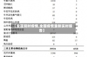 【全国现时疫情,全国疫情最新实时报告】