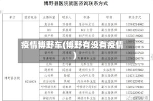 疫情博野车(博野有没有疫情)