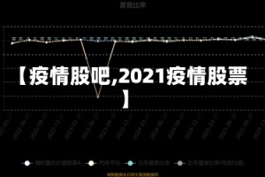 【疫情股吧,2021疫情股票】