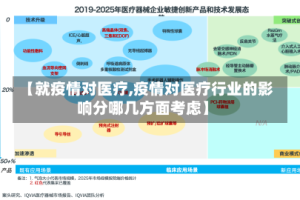【就疫情对医疗,疫情对医疗行业的影响分哪几方面考虑】