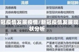 新冠疫情发展疫情/新冠疫情发展现状分析