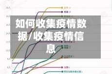 如何收集疫情数据/收集疫情信息