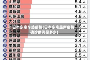 日本东京车站疫情(日本东京最新疫情确诊病例是多少)