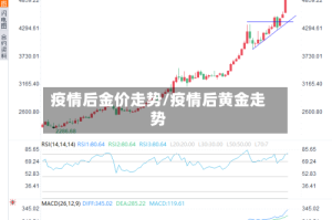 疫情后金价走势/疫情后黄金走势
