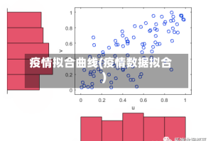 疫情拟合曲线(疫情数据拟合)