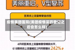 疫情美团医院(美团疫情买药登记之后会怎么样)