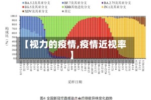 【视力的疫情,疫情近视率】