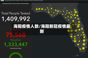 海阳疫情人数/海阳新冠疫情最新