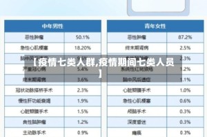 【疫情七类人群,疫情期间七类人员】