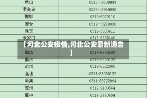 【河北公安疫情,河北公安最新通告】