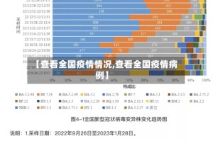 【查看全国疫情情况,查看全国疫情病例】