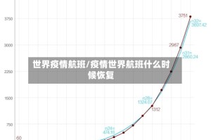 世界疫情航班/疫情世界航班什么时候恢复