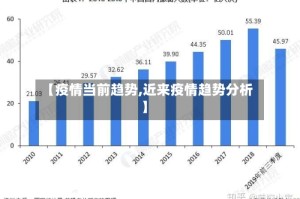 【疫情当前趋势,近来疫情趋势分析】