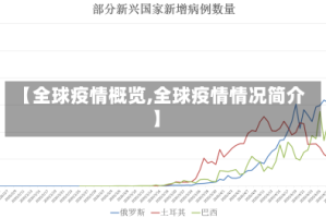 【全球疫情概览,全球疫情情况简介】