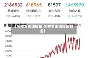 【怎样看美国疫情,怎样看美国疫情数据】