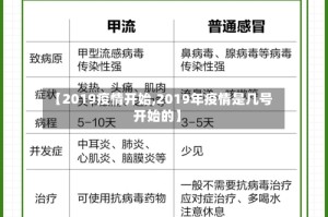 【2019疫情开始,2019年疫情是几号开始的】