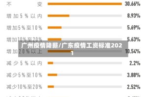 广州疫情降薪/广东疫情工资标准2021