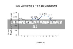 【湖南疫情数量,湖南疫情数量最新消息】