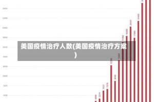 美国疫情治疗人数(美国疫情治疗方案)