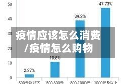 疫情应该怎么消费/疫情怎么购物