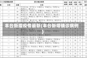 丰台新增疫情最新(丰台新增确诊病例)