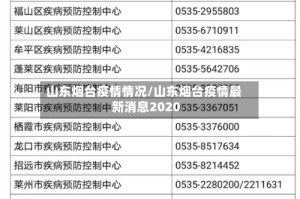 山东烟台疫情情况/山东烟台疫情最新消息2020