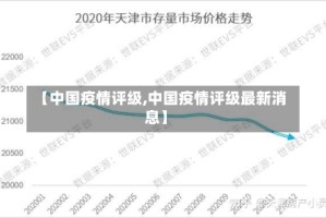 【中国疫情评级,中国疫情评级最新消息】