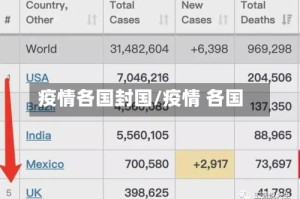 疫情各国封国/疫情 各国