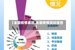 【全国疫情表现,全国疫情现状报告】