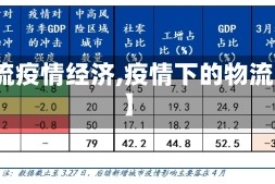 【物流疫情经济,疫情下的物流经济】