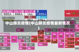 中山肺炎疫情(中山肺炎疫情最新情况)