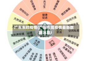广东东皖疫情(广东东莞疫情最新数据消息)