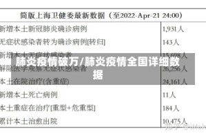 肺炎疫情破万/肺炎疫情全国详细数据